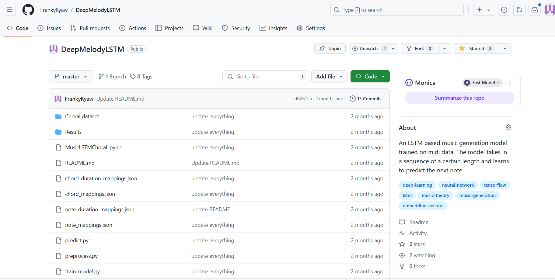 Deep Melody LSTM